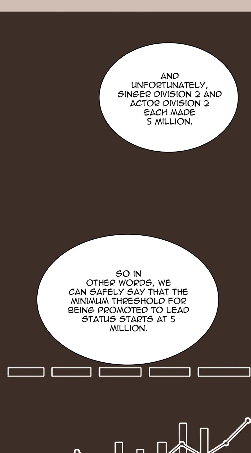 1st year Max Level Manager Chapter 160 - Page 45