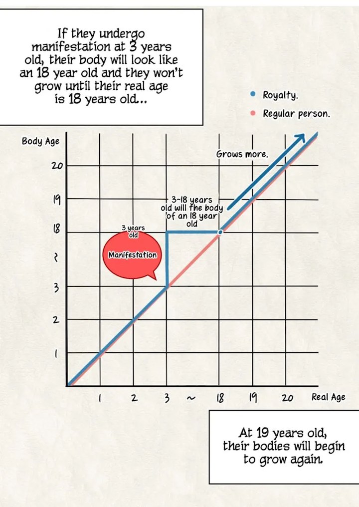 The Twin Siblings’ New Life Chapter 8 - Page 27