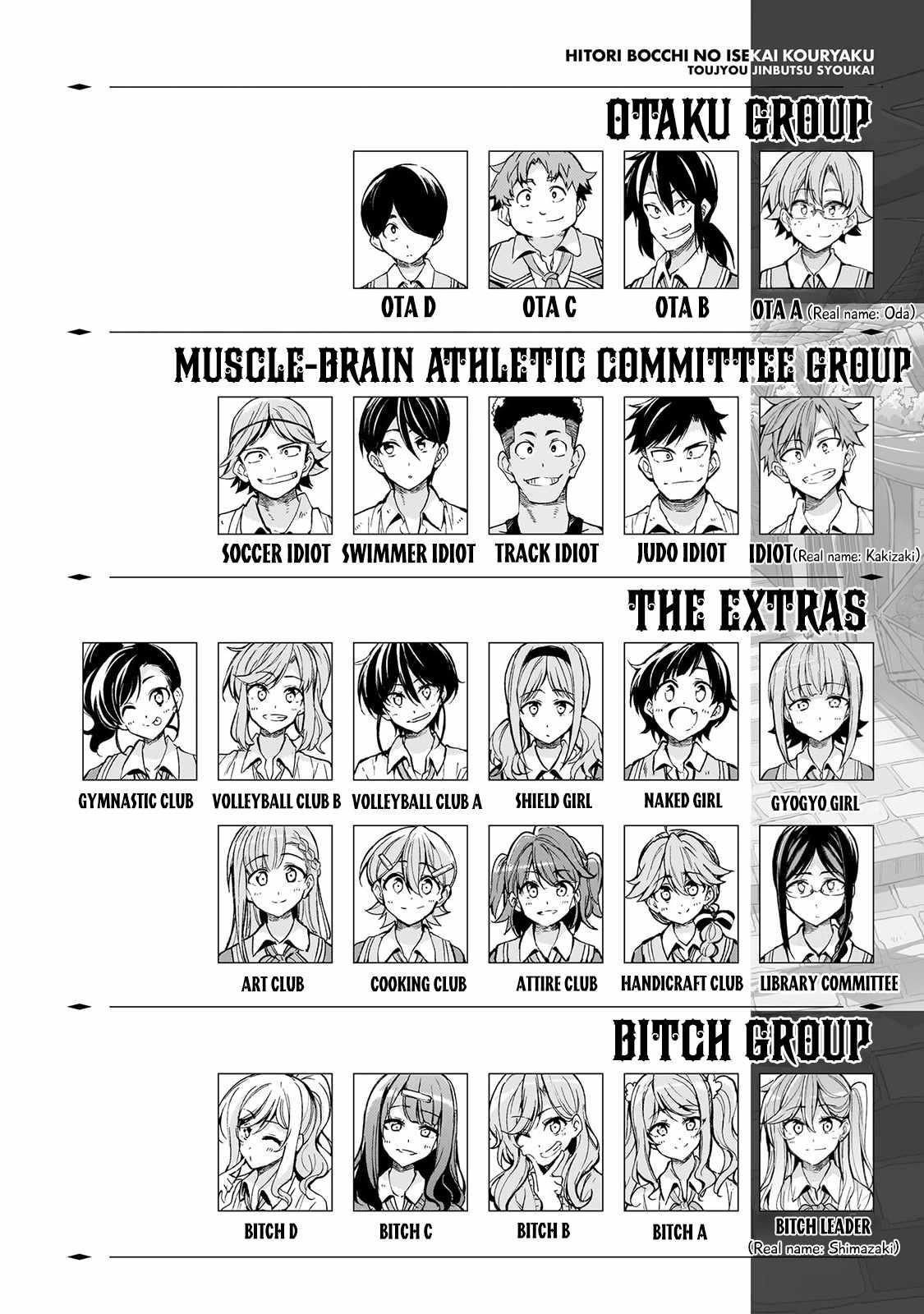 Hitoribocchi no Isekai Kouryaku Chapter 231 - Page 2