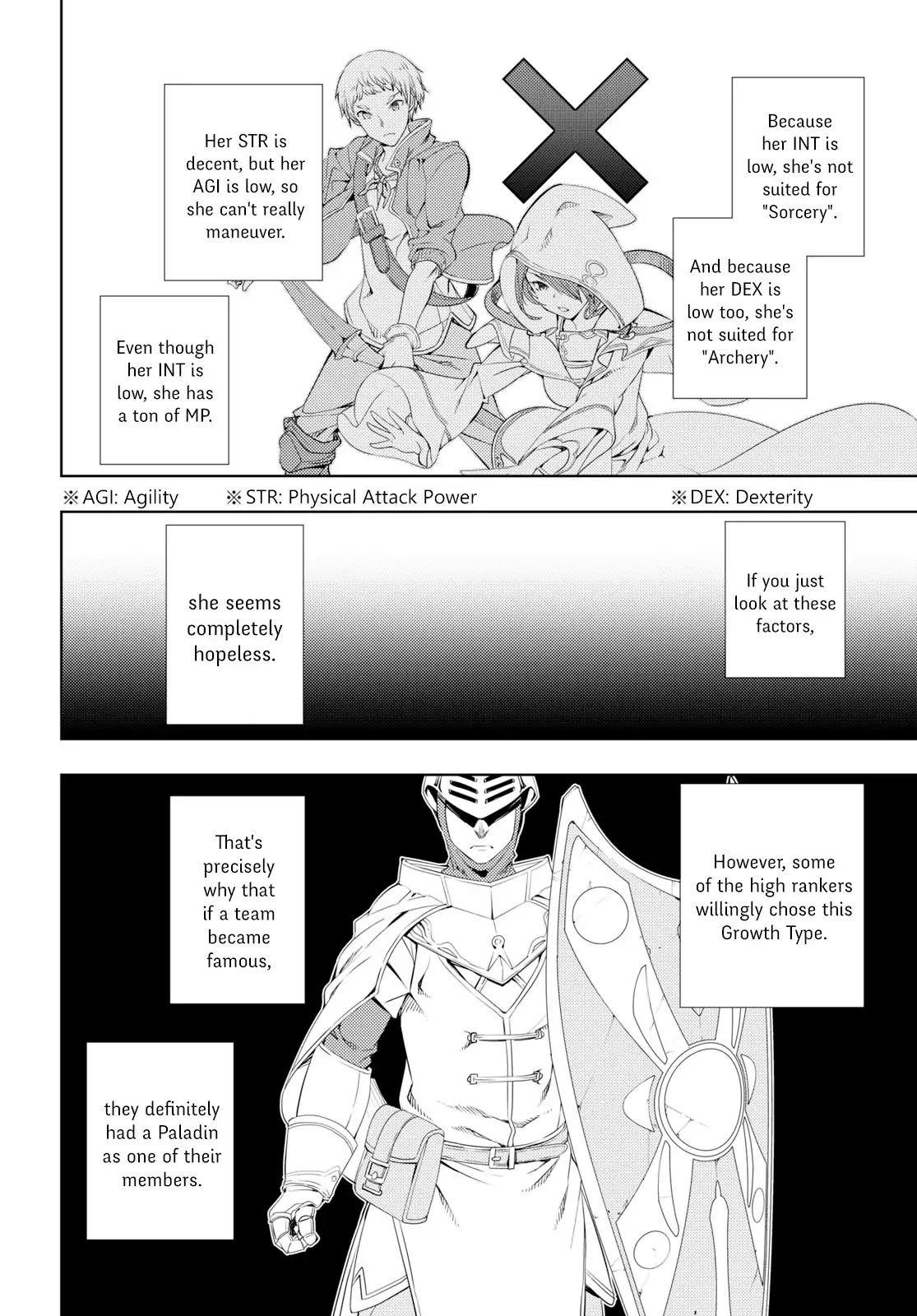 The Former Top 1’s Sub-Character Training Diary ~A Dedicated Player Is Currently Conquering Another World!~ Chapter 9 - Page 16
