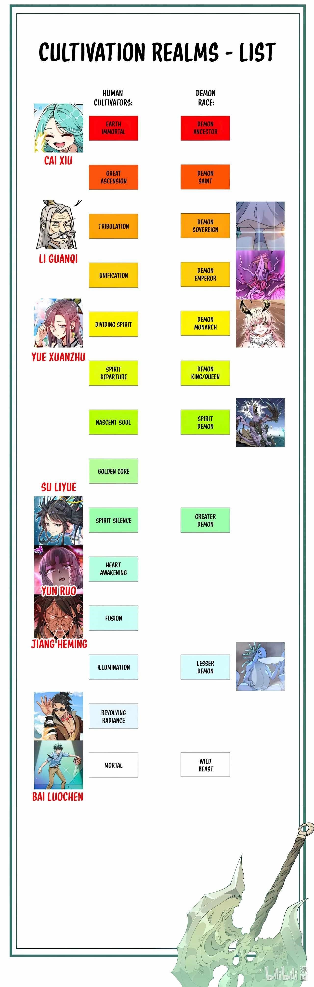 After Ten Years of Chopping Wood, Immortals Begged To Become My Disciples Chapter 70 - Page 46