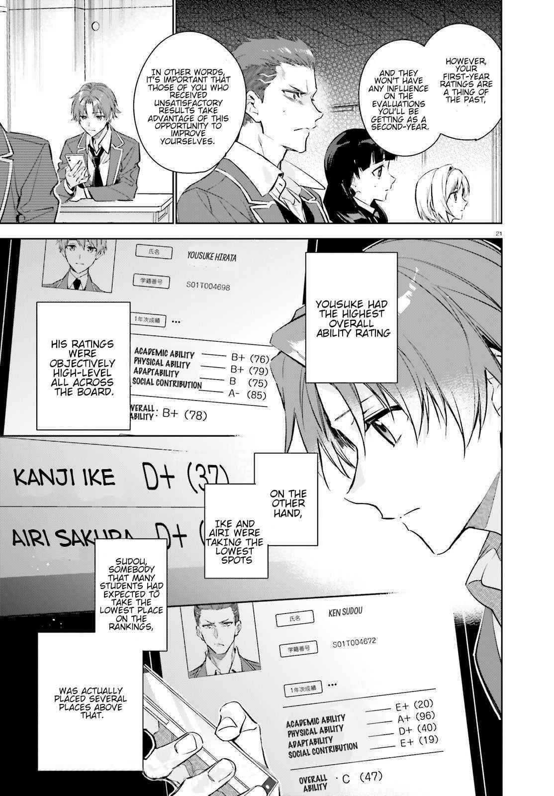 Classroom of the Elite – 2nd Year Chapter 1 - Page 20