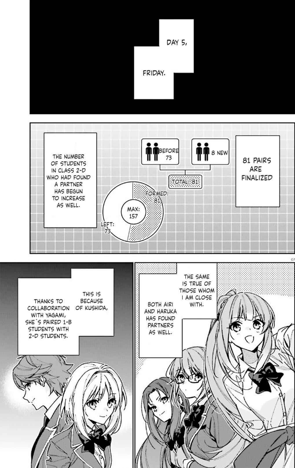 Classroom of the Elite – 2nd Year Chapter 10 - Page 7