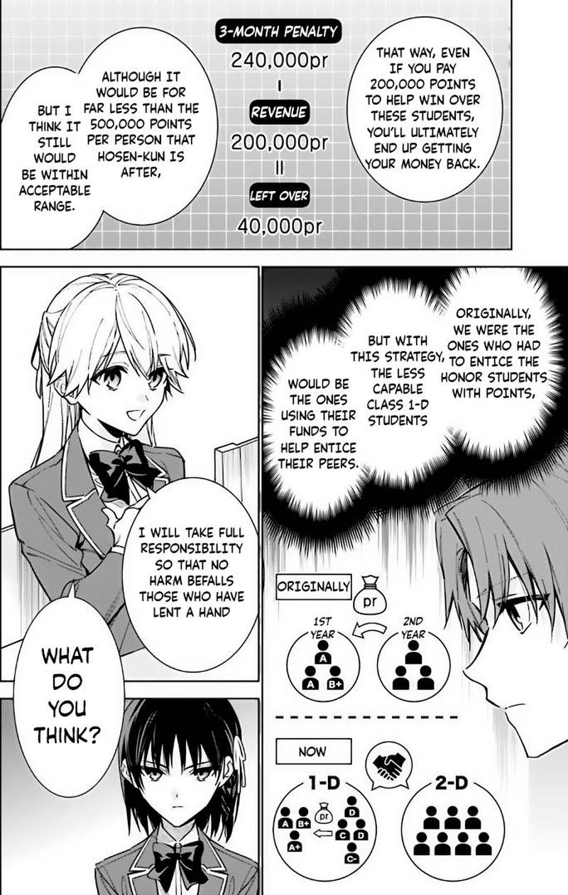 Classroom of the Elite – 2nd Year Chapter 11 - Page 6