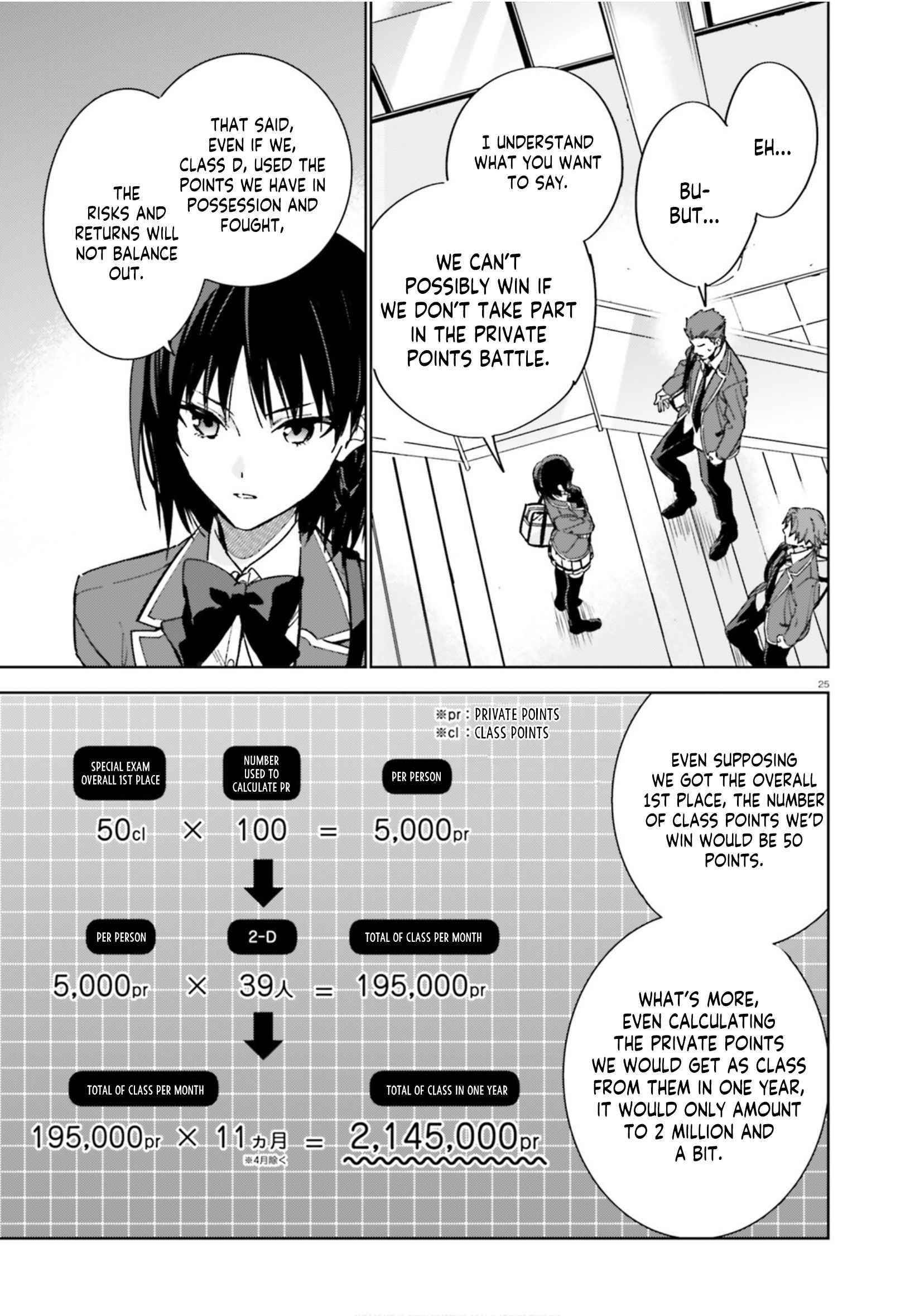 Classroom of the Elite – 2nd Year Chapter 4 - Page 25