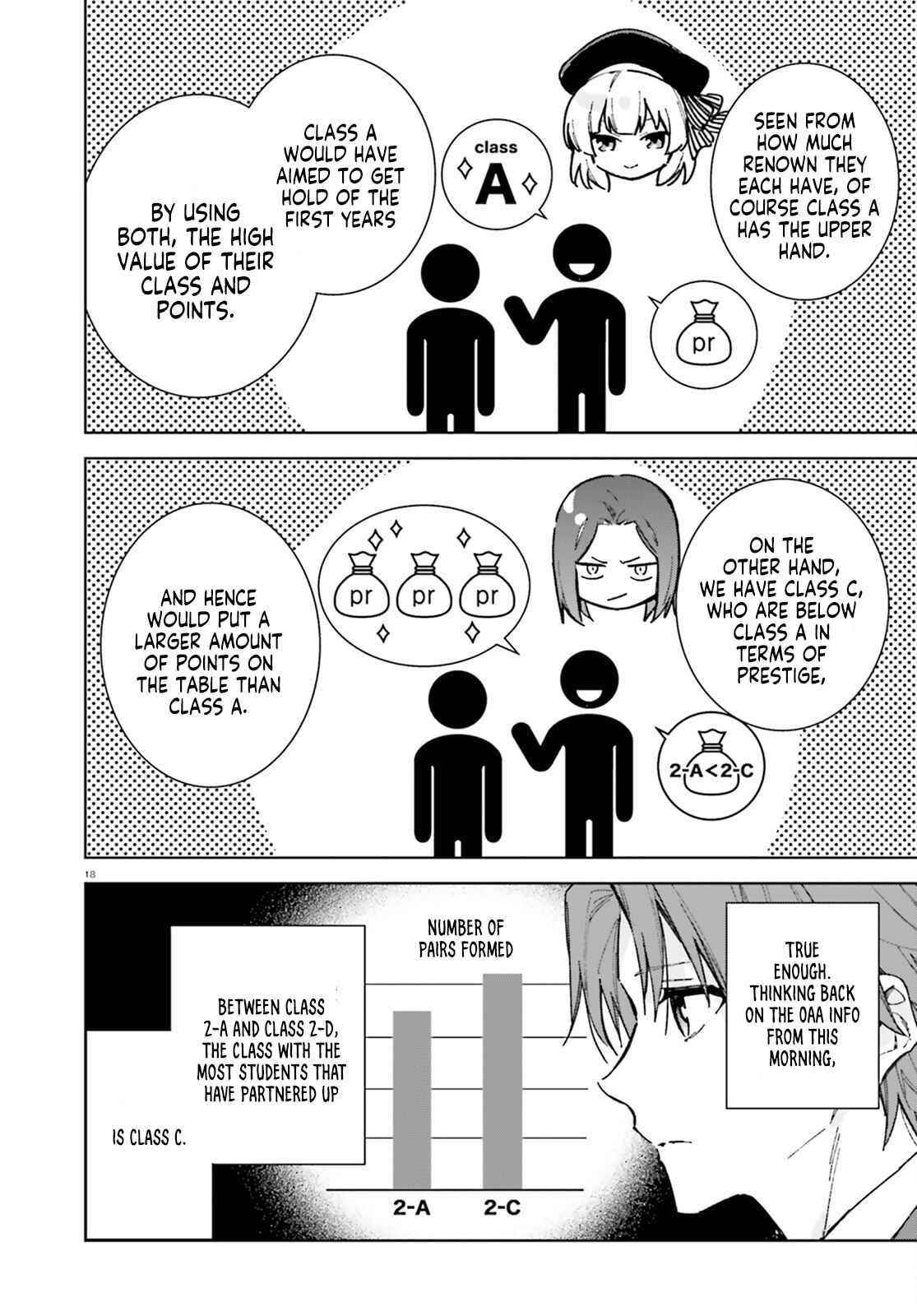 Classroom of the Elite – 2nd Year Chapter 6 - Page 18