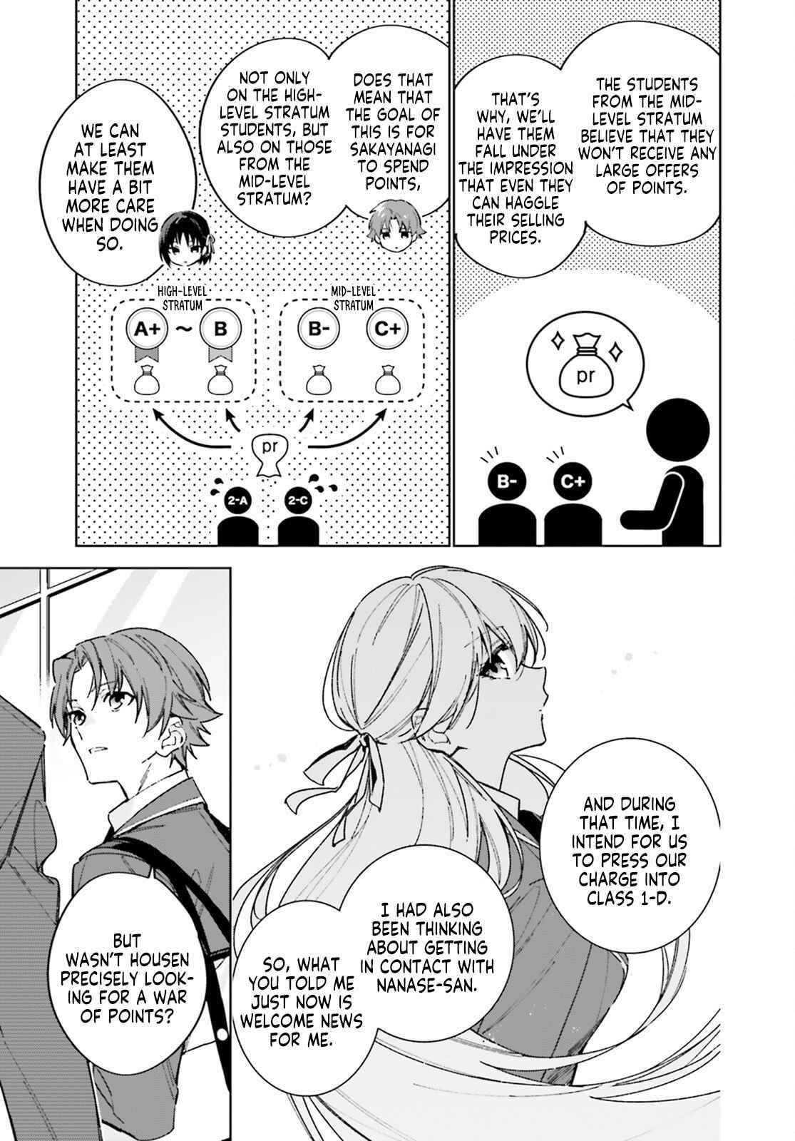 Classroom of the Elite – 2nd Year Chapter 6 - Page 21