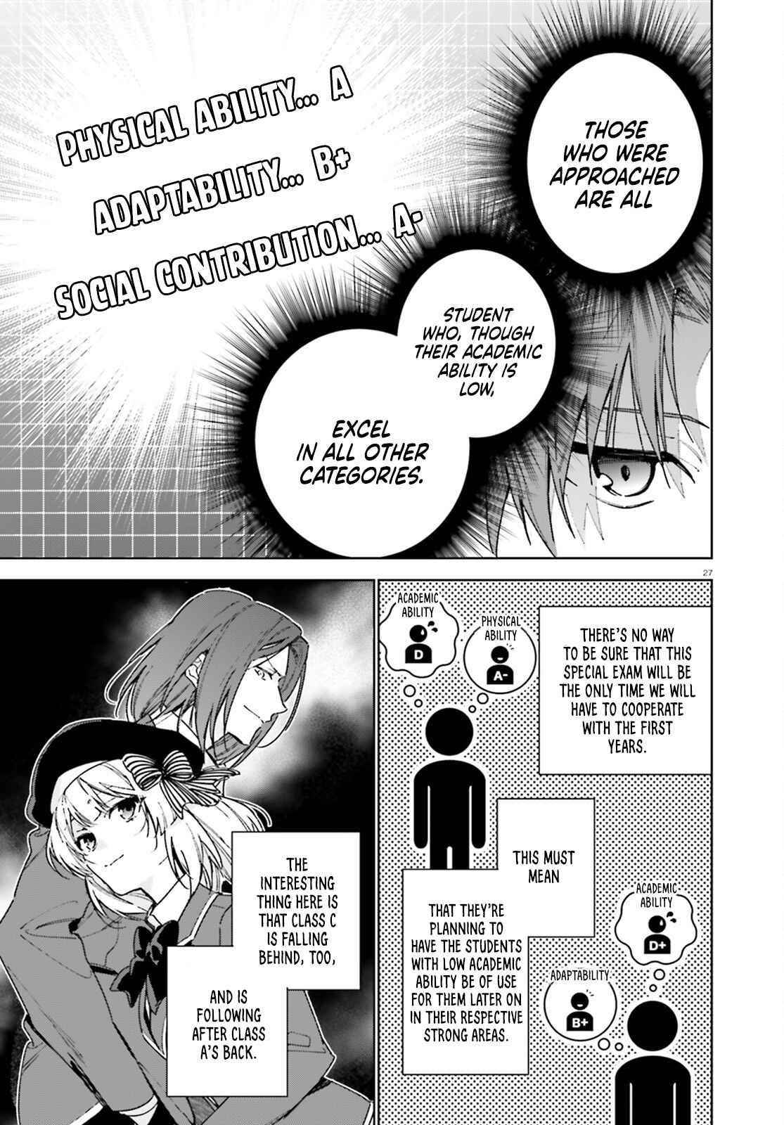 Classroom of the Elite – 2nd Year Chapter 6 - Page 27
