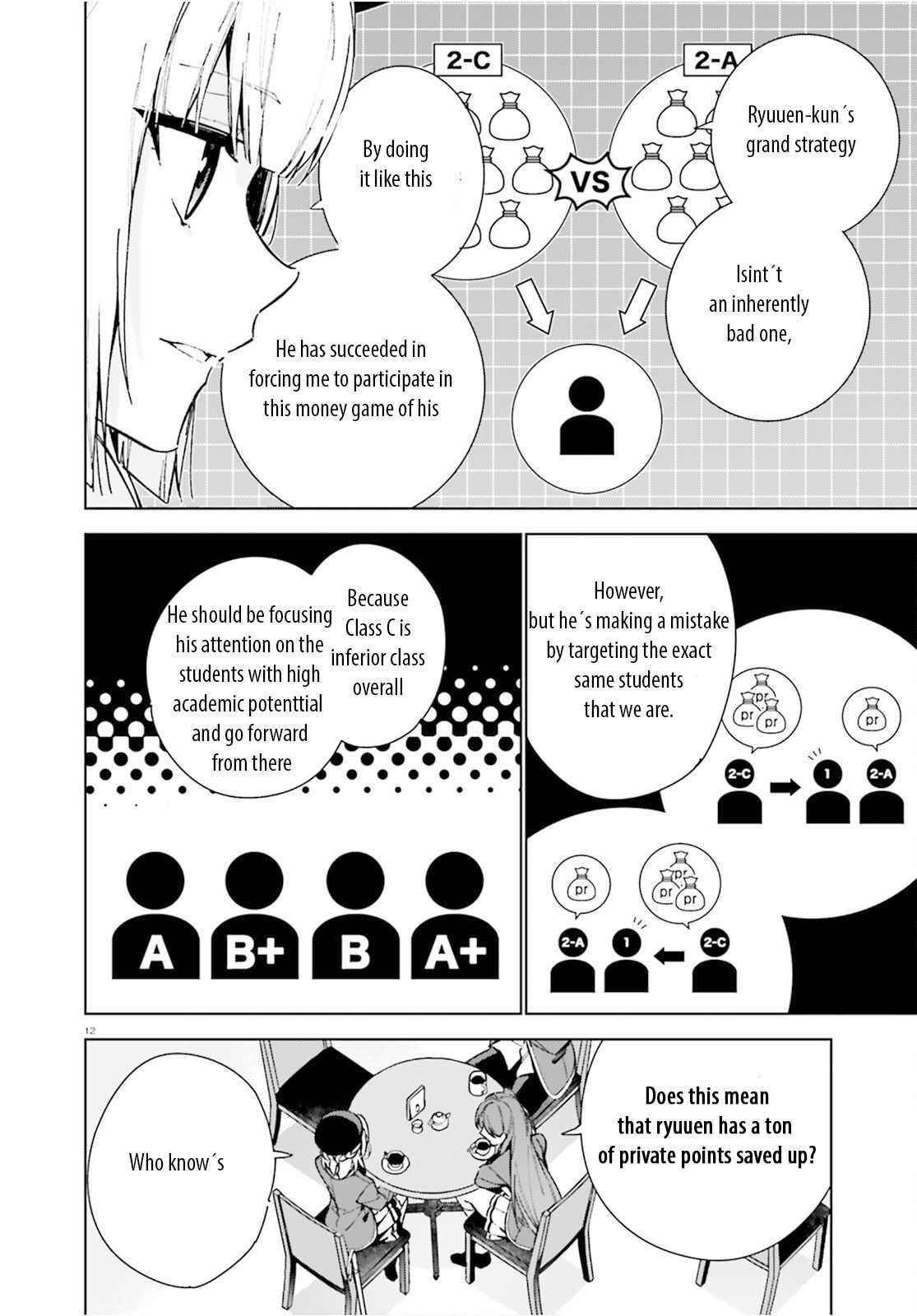 Classroom of the Elite – 2nd Year Chapter 8.5 - Page 12