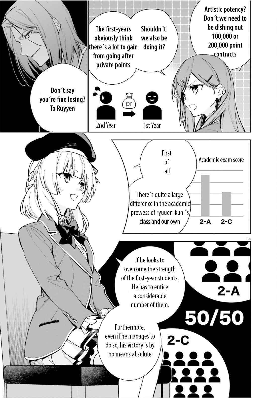 Classroom of the Elite – 2nd Year Chapter 8.5 - Page 5