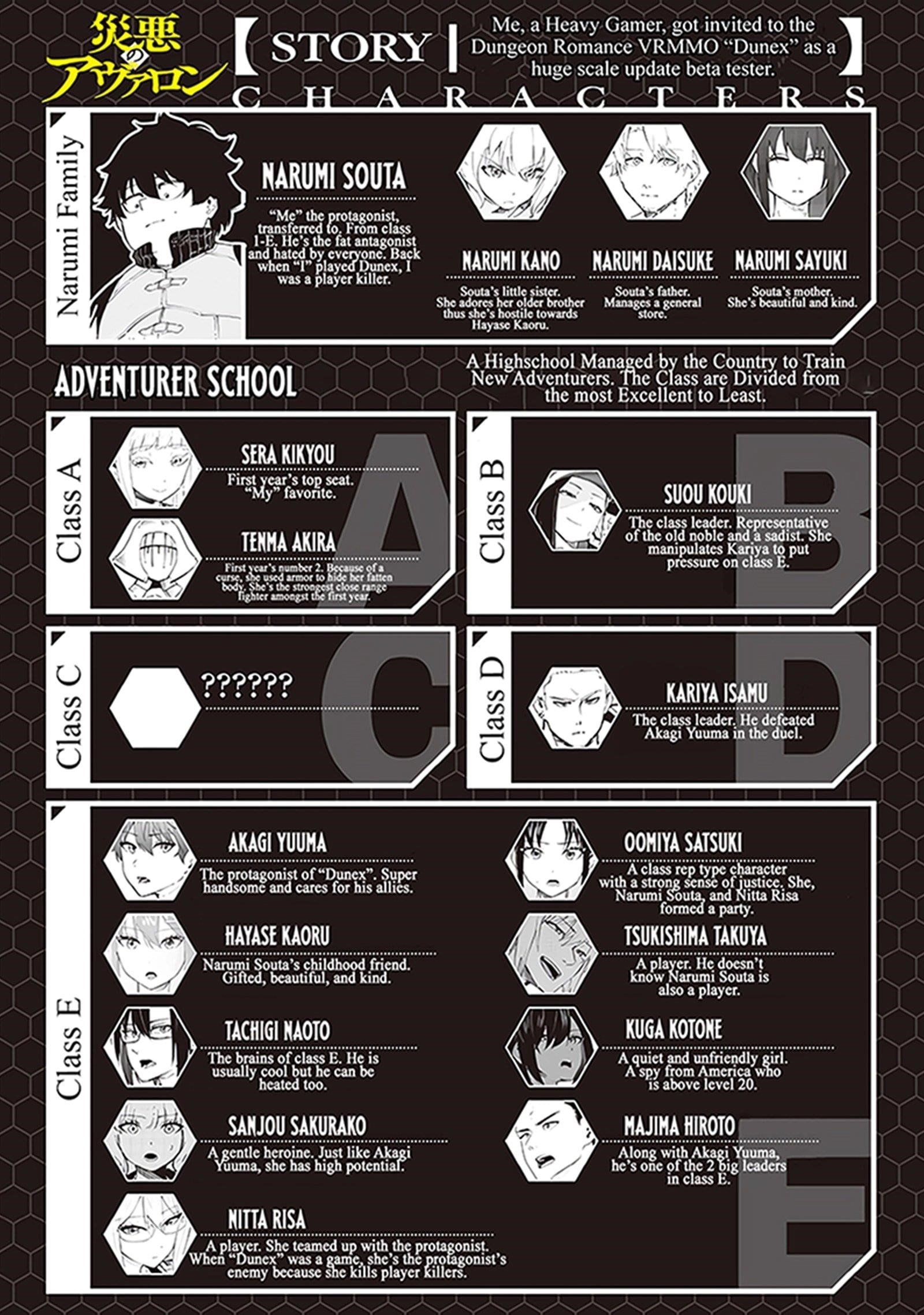 Avalon of Disaster Chapter 80 - Page 2