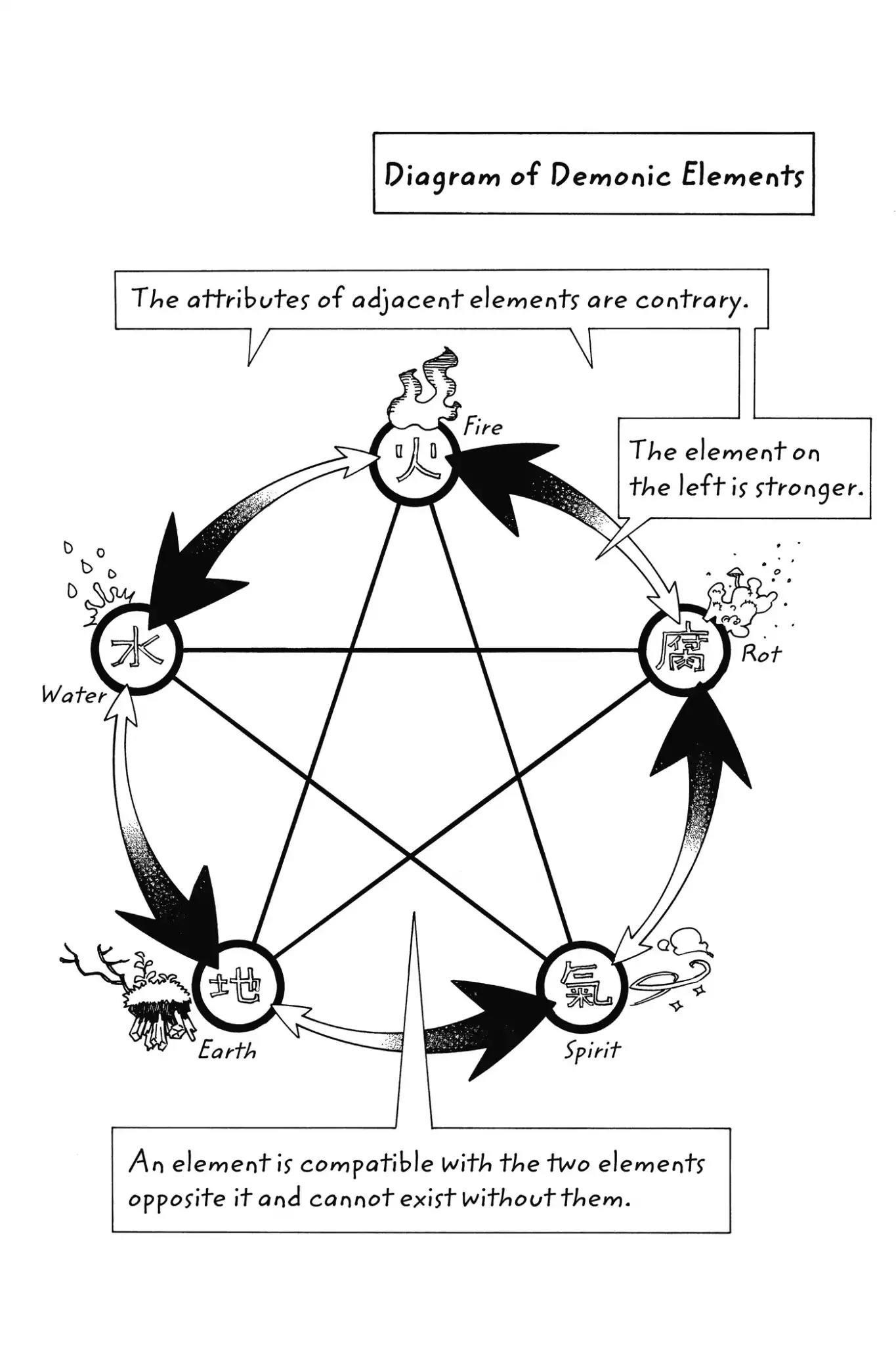 The Best Noble In Another World: The Bigger My Harem Gets, The Stronger I Become Chapter 73 - Page 41