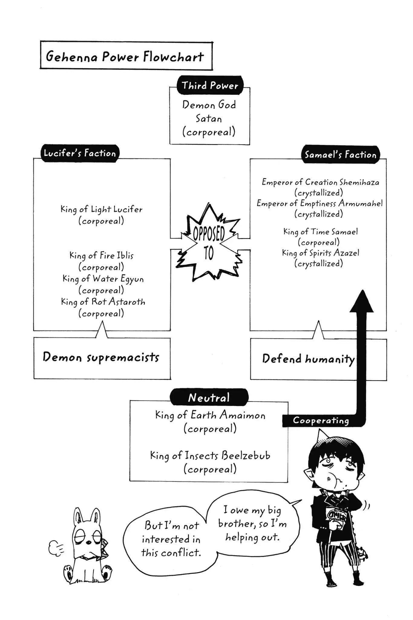 The Best Noble In Another World: The Bigger My Harem Gets, The Stronger I Become Chapter 88 - Page 60