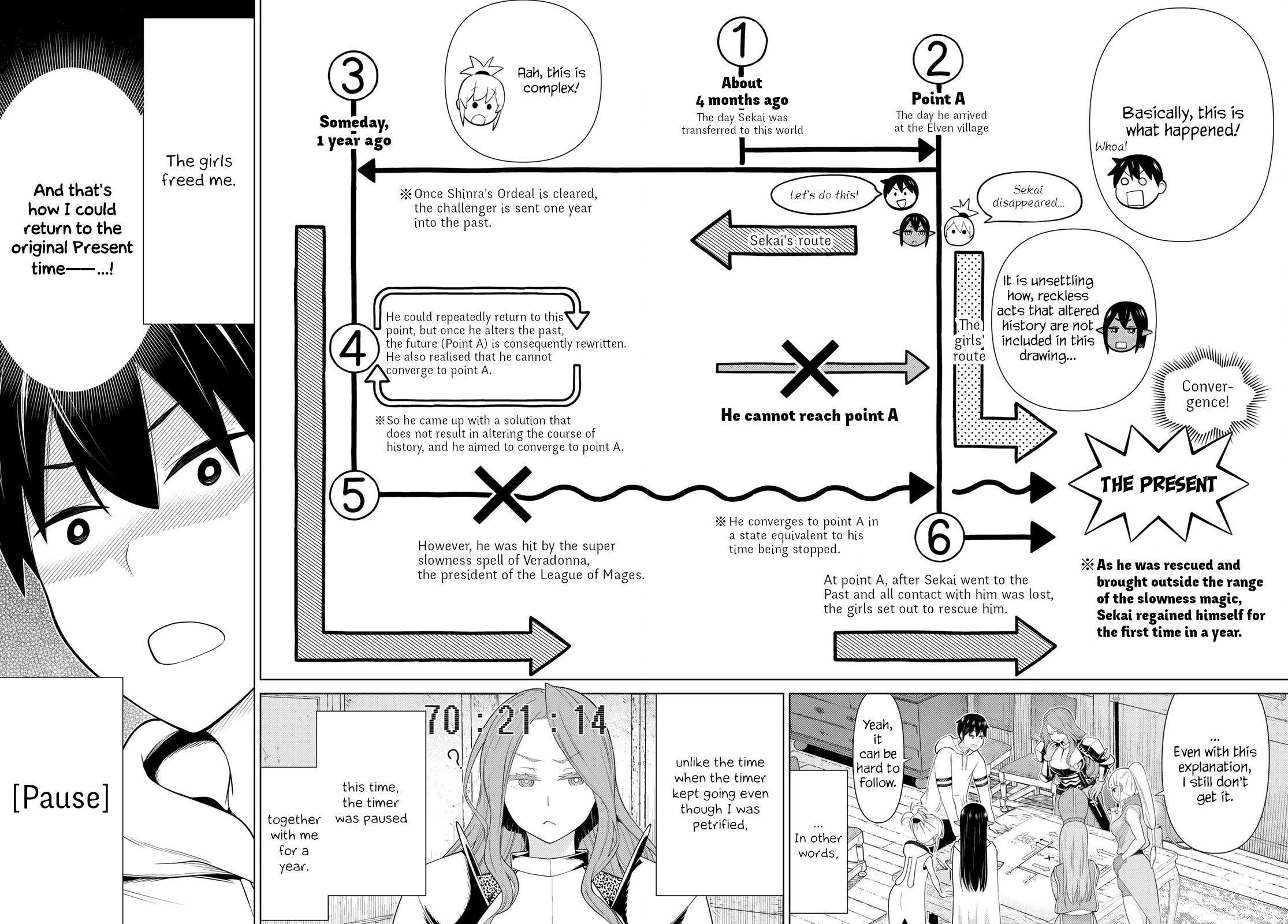 Time Stop Brave Chapter 53 - Page 6