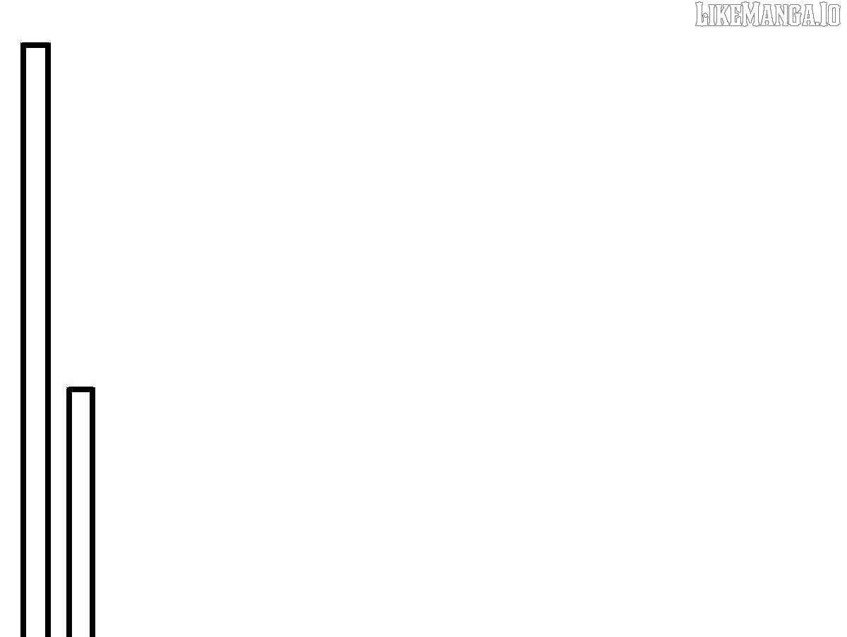 Master: This Villainous Disciple Is Not The Holy Child Chapter 151 - Page 21