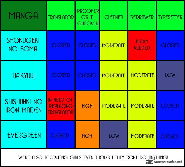 Haikyuu!! Chapter 35 - Page 3