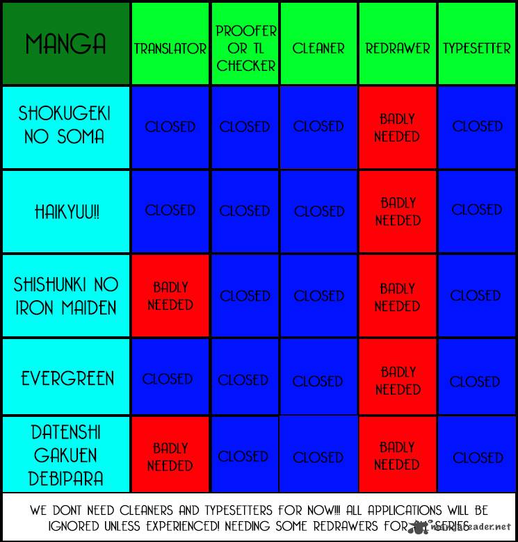 Haikyuu!! Chapter 59 - Page 2