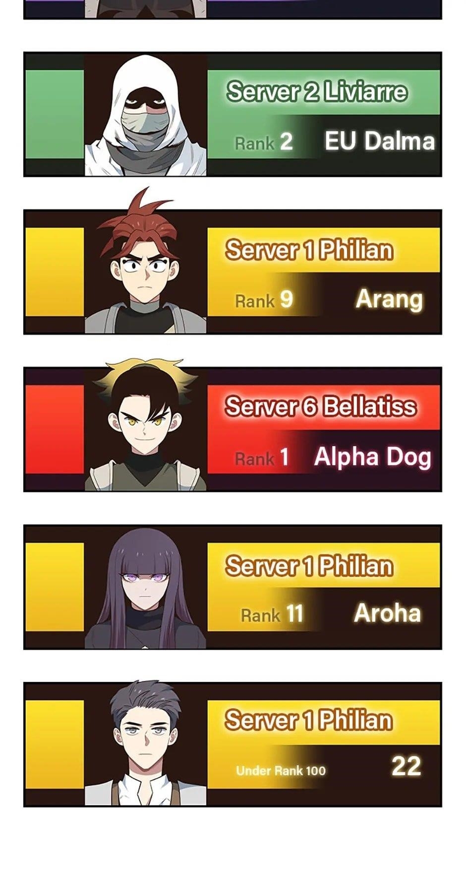 One-of-a-Kind Irregular Chapter 121 - Page 41