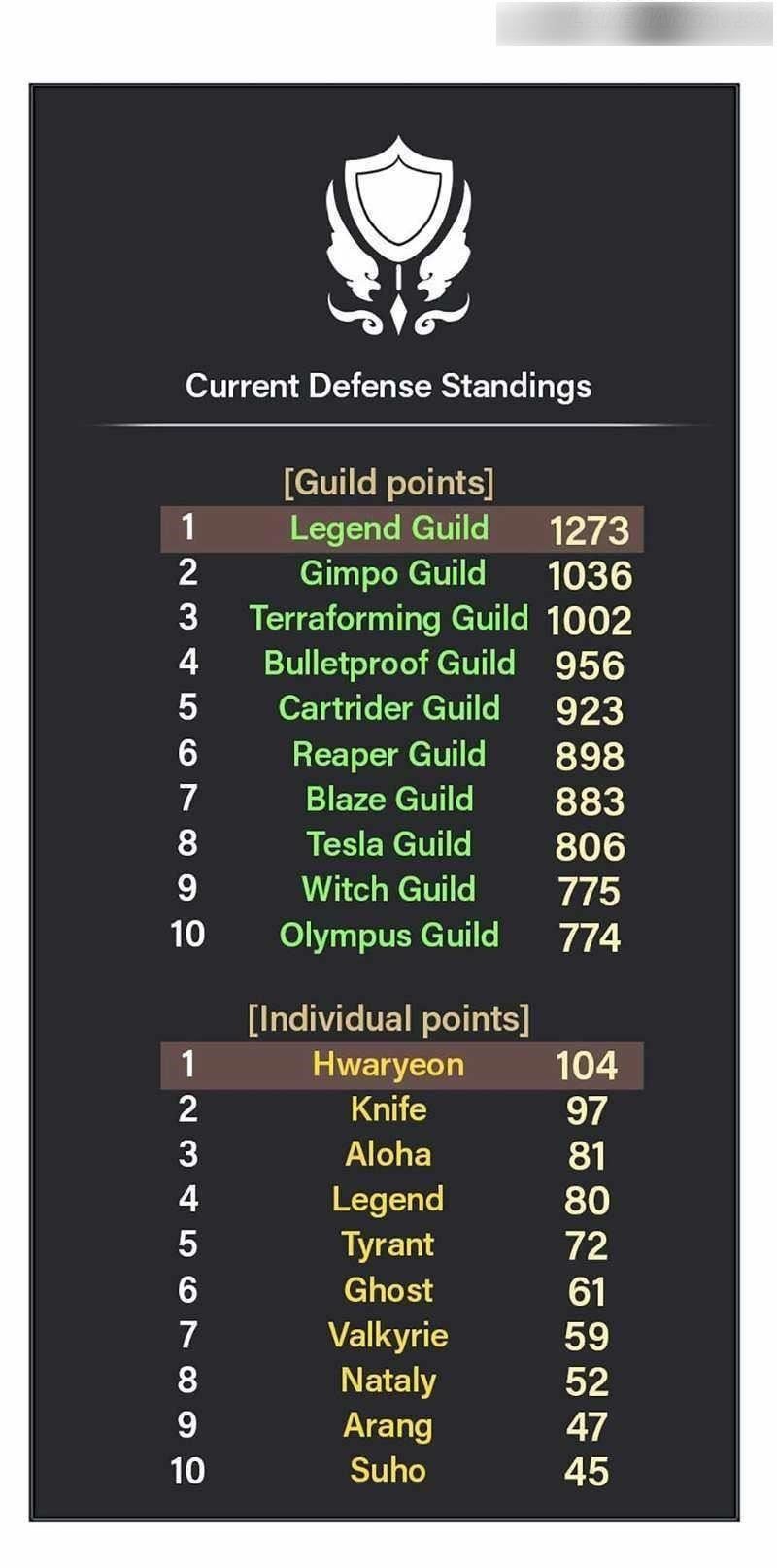 One-of-a-Kind Irregular Chapter 97 - Page 27