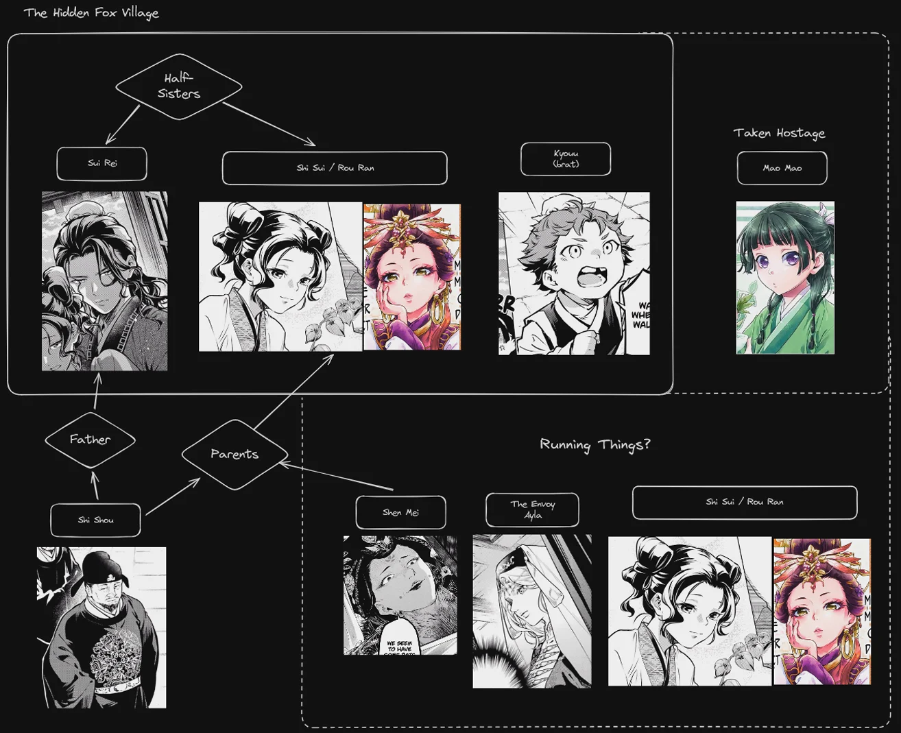 Kusuriya no Hitorigoto Chapter 78.1 - Page 22