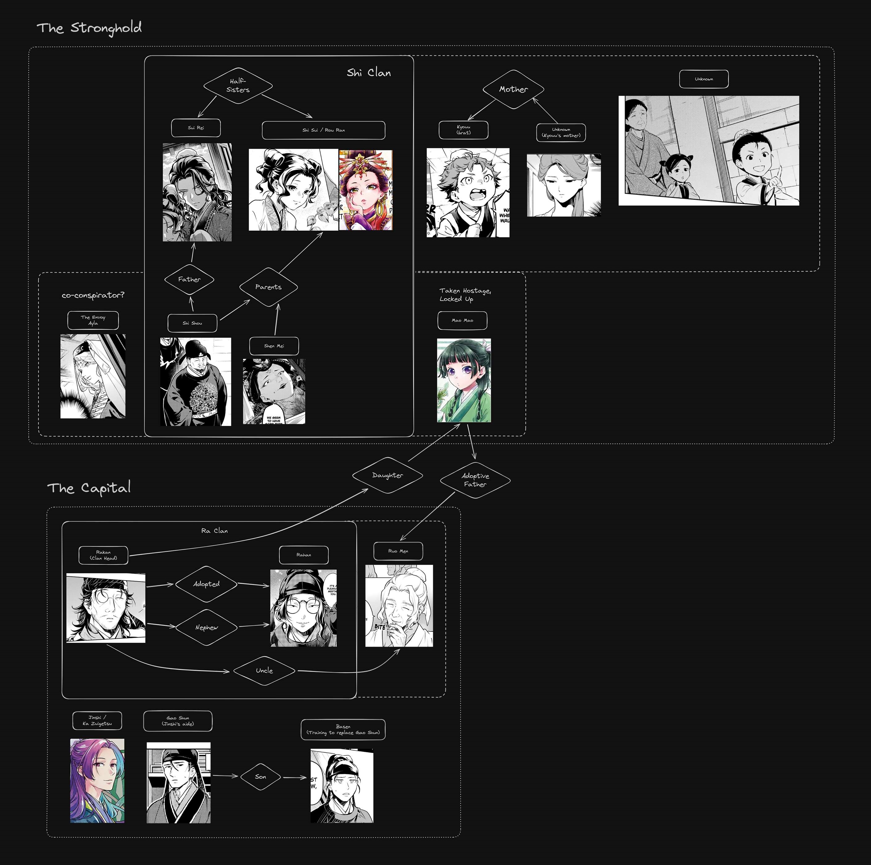 Kusuriya no Hitorigoto Chapter 79.1 - Page 25