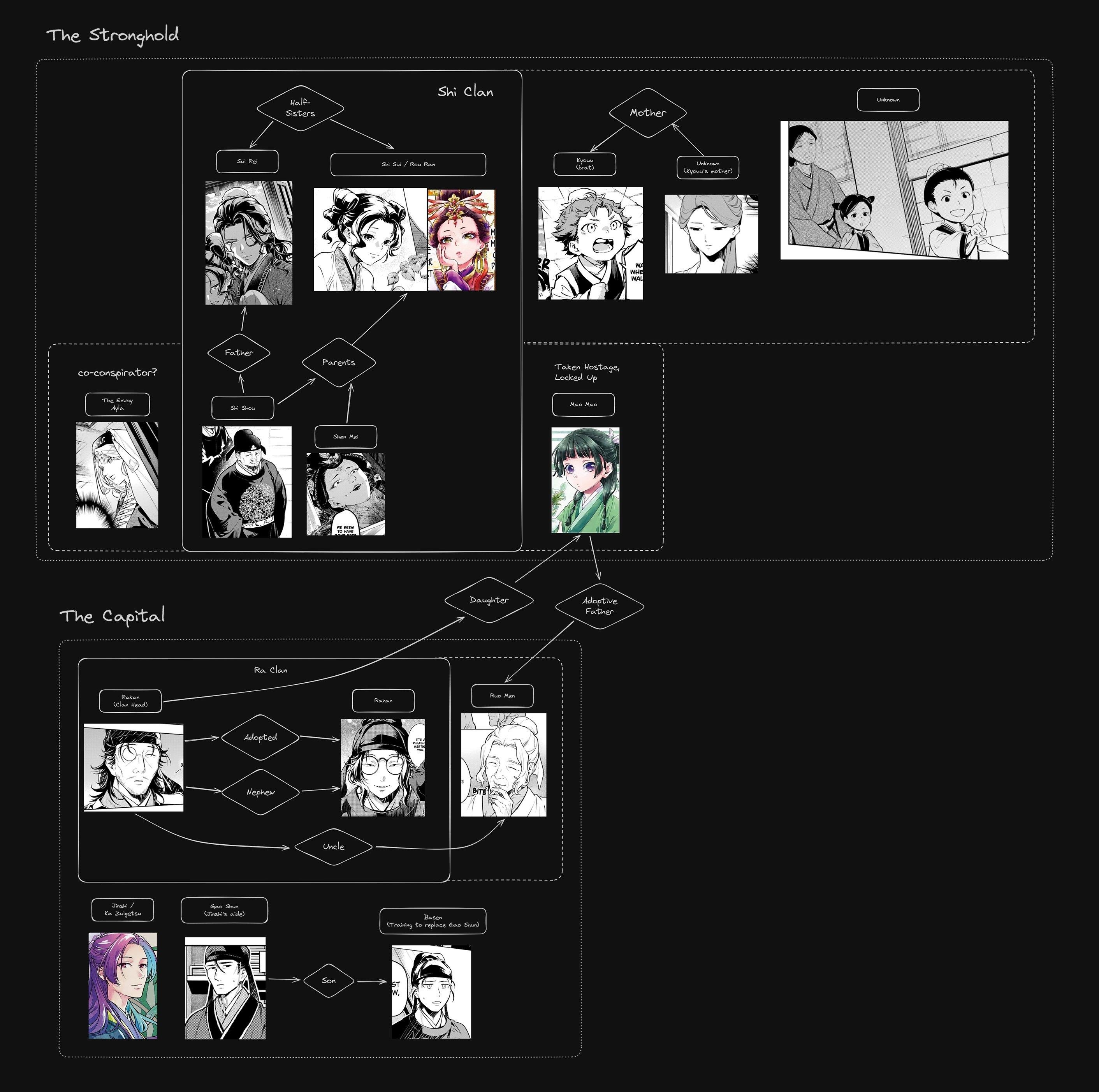 Kusuriya no Hitorigoto Chapter 80.1 - Page 29