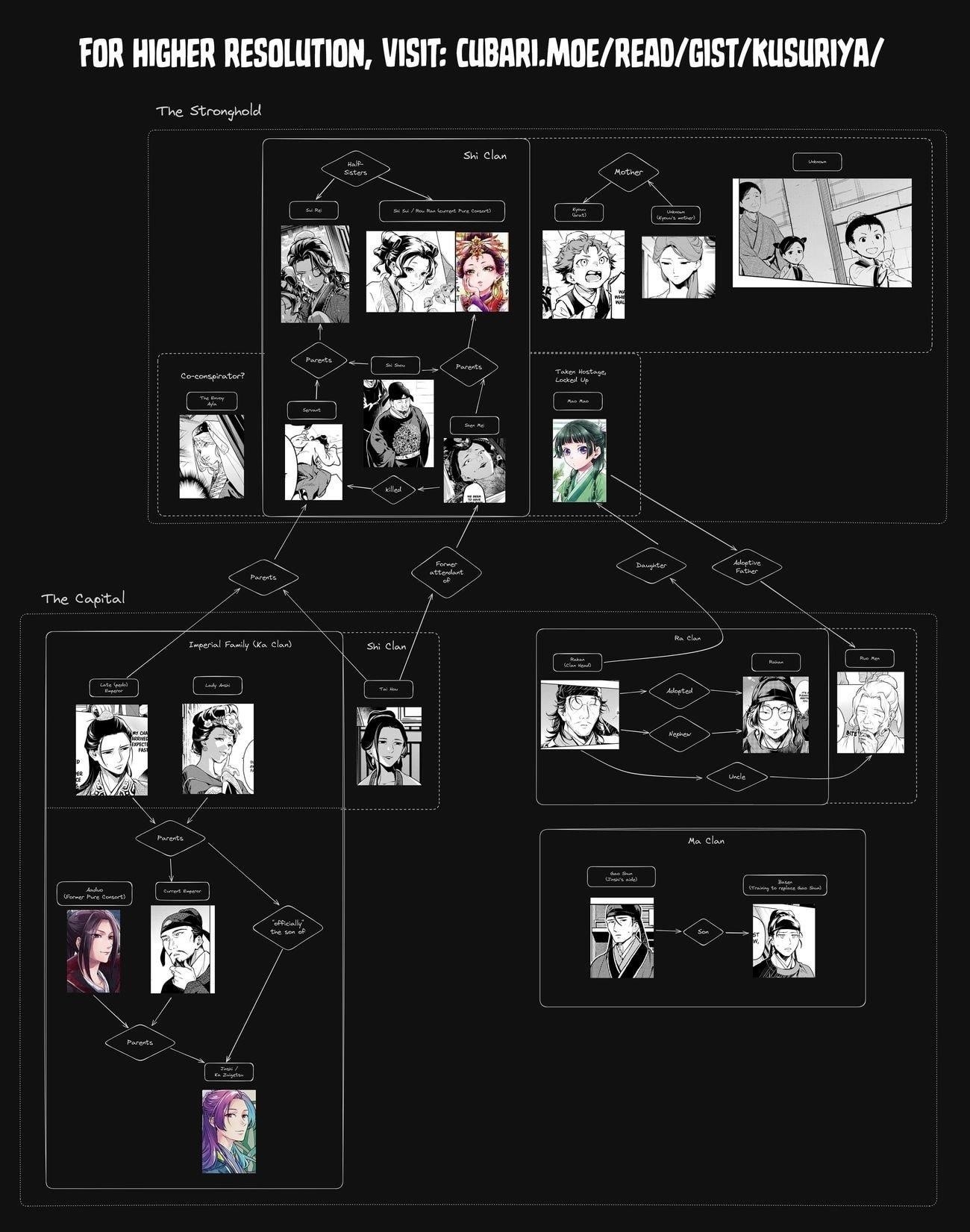 Kusuriya no Hitorigoto Chapter 80.2 - Page 21