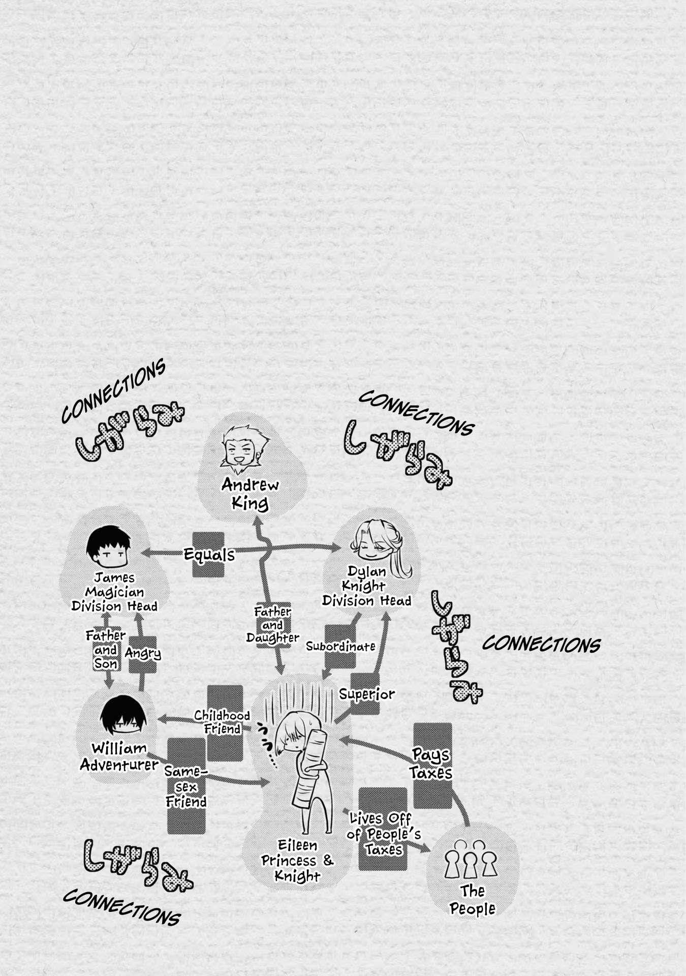 Is It Odd That I Became An Adventurer Even If I Graduated The Witchcraft Institute? Chapter 41.5 - Page 6