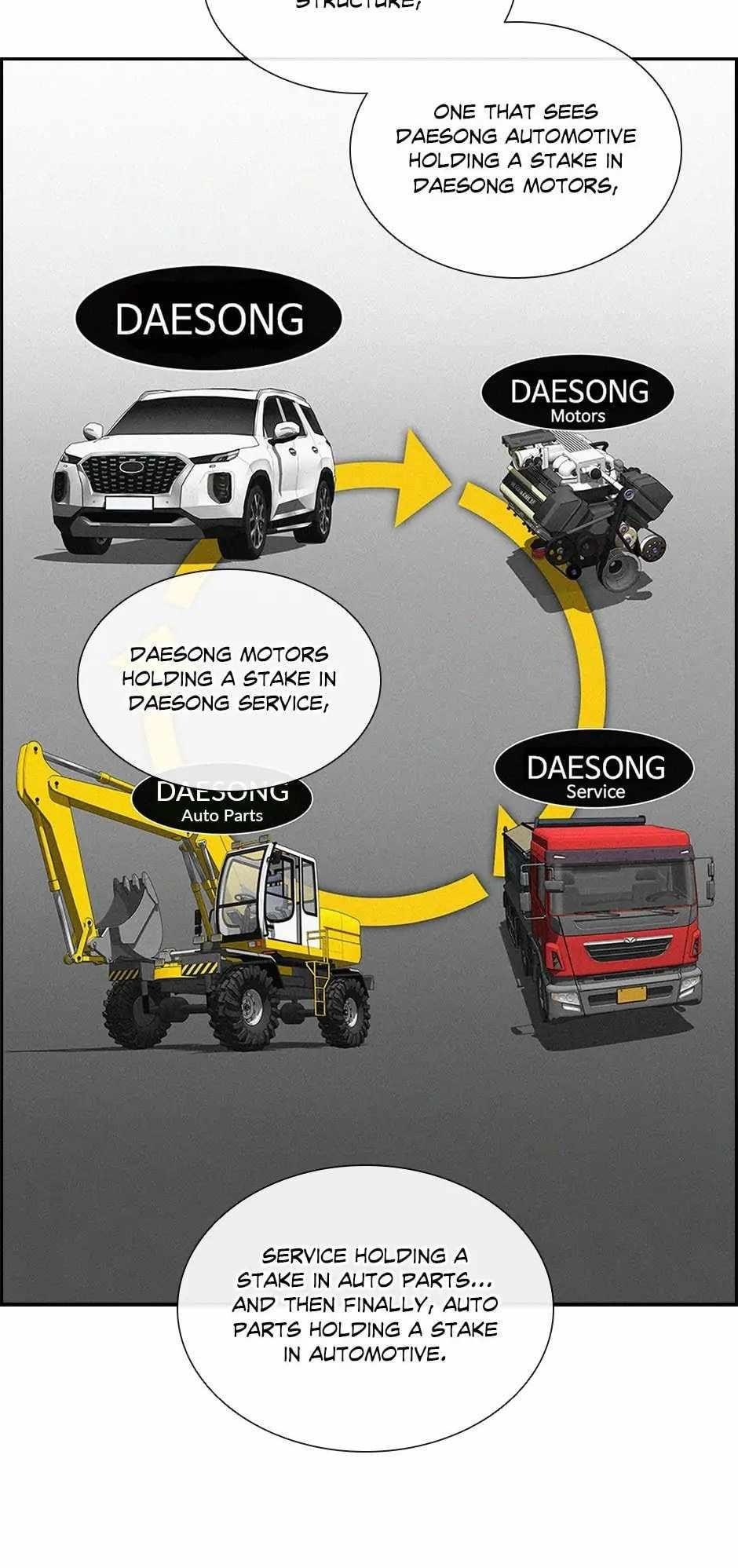 Lord of Money Chapter 184 - Page 72