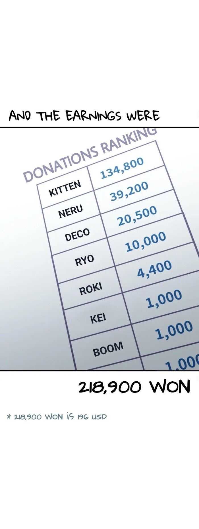 Suicide Boy Chapter 95 - Page 40