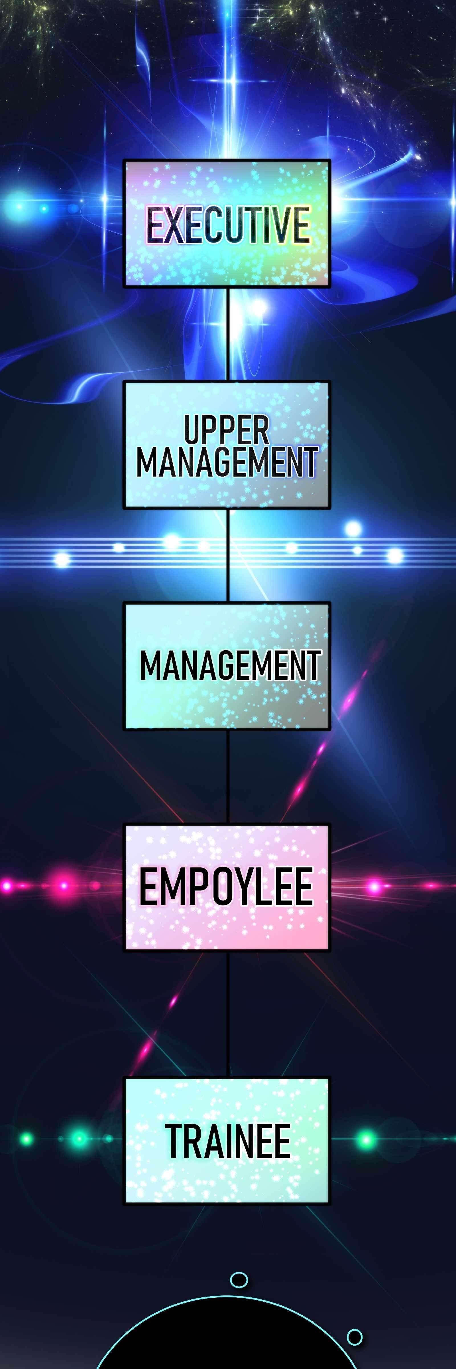 I am the C.E.O: Conjured Eternal Overlord Chapter 11 - Page 15