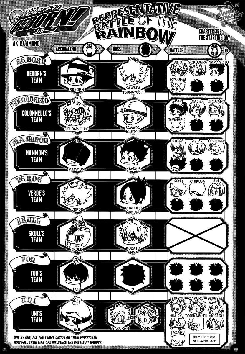 Hitman Reborn Chapter 359 - Page 1