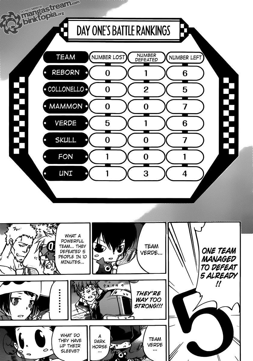 Hitman Reborn Chapter 363 - Page 16