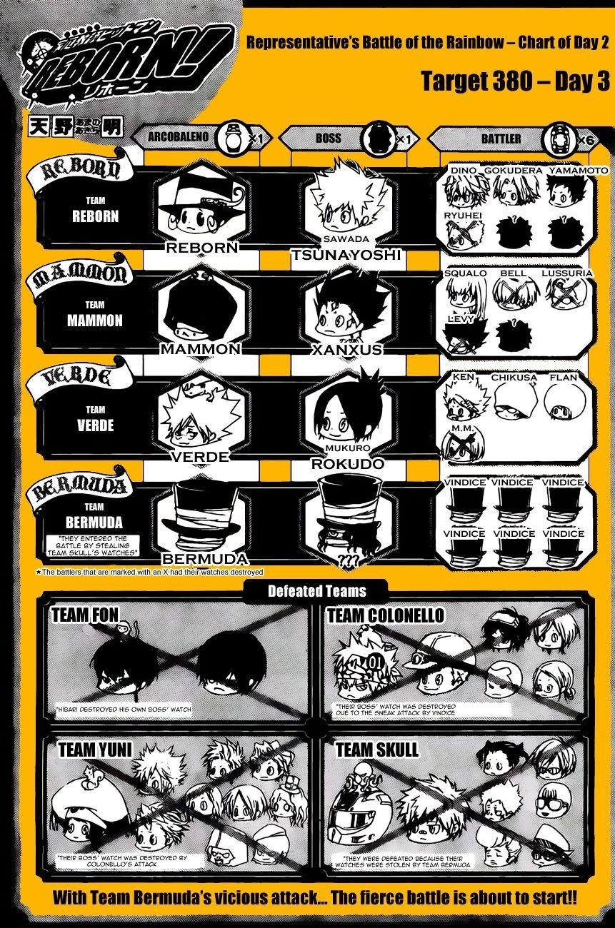 Hitman Reborn Chapter 380 - Page 1