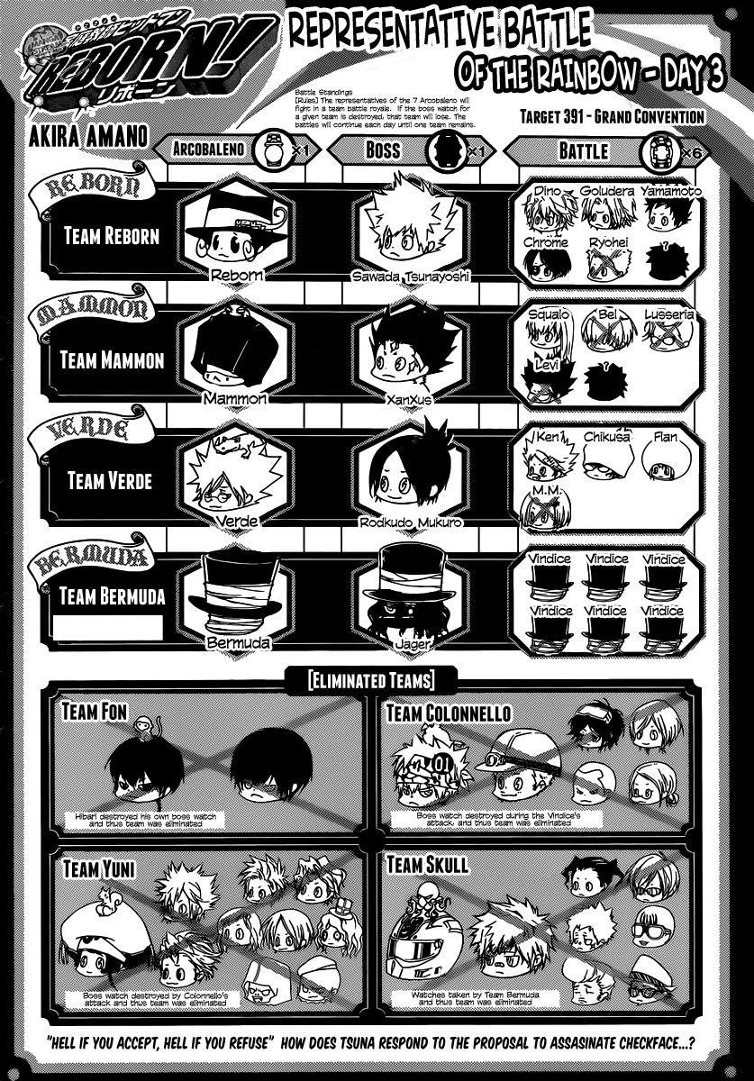 Hitman Reborn Chapter 391 - Page 1