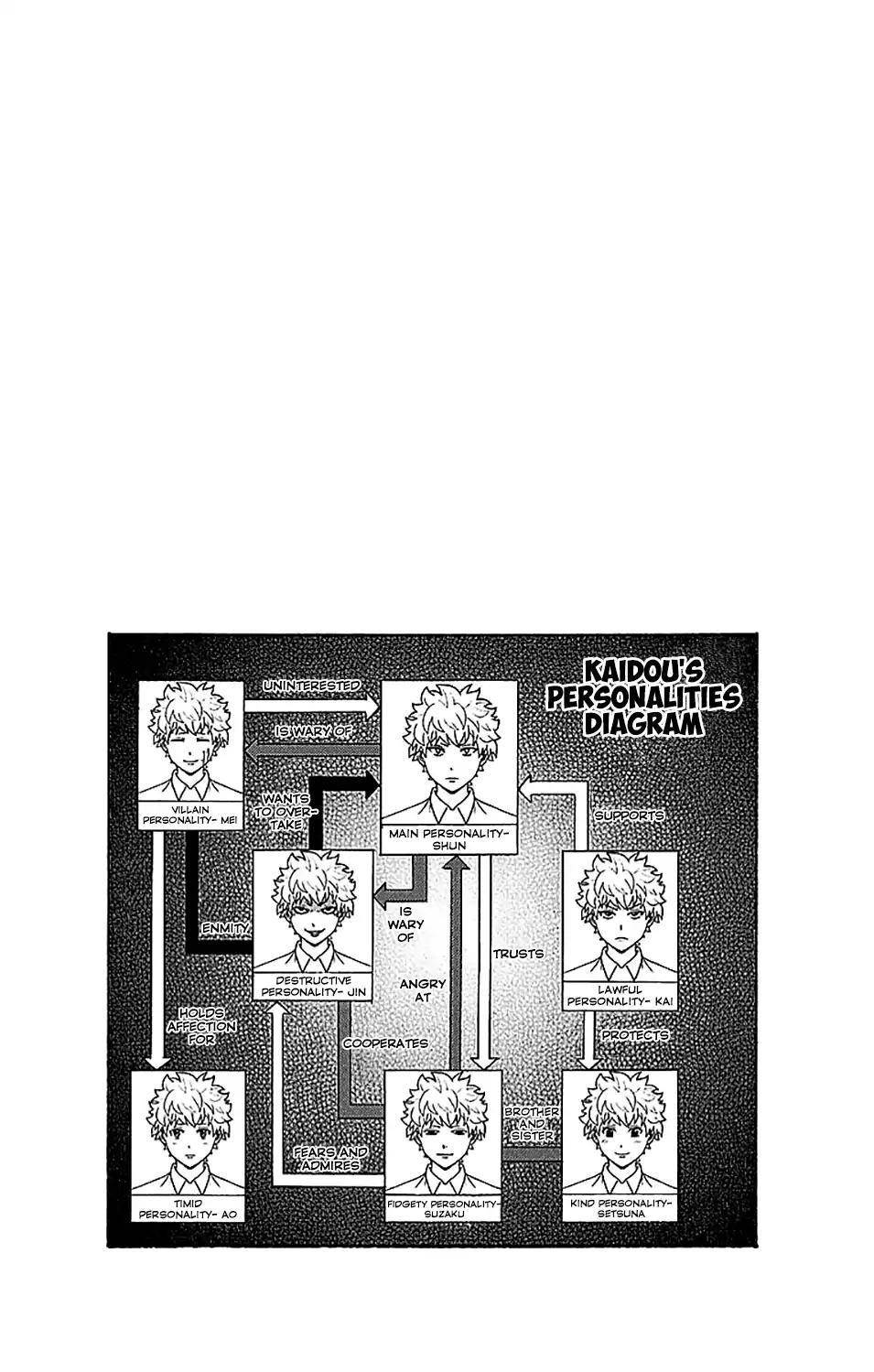 Saiki Kusuo No Sainan Chapter 221 - Page 17