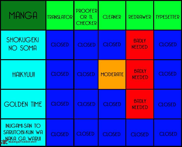 SHOKUGEKI NO SOMA Chapter 101 - Page 20