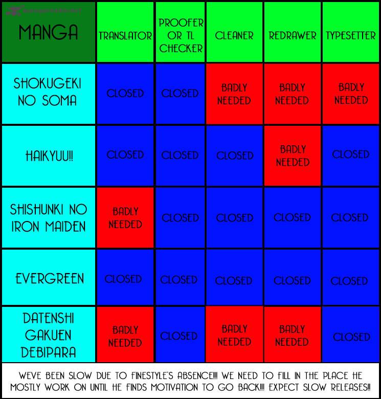 SHOKUGEKI NO SOMA Chapter 18 - Page 2