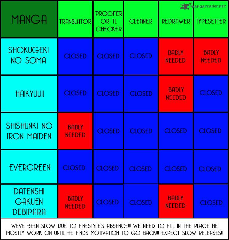 SHOKUGEKI NO SOMA Chapter 19 - Page 2