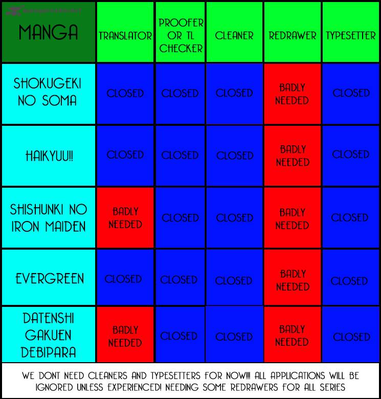 SHOKUGEKI NO SOMA Chapter 21 - Page 2