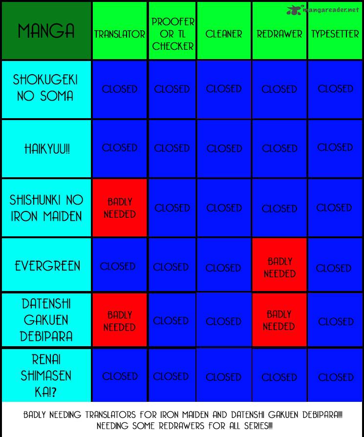 SHOKUGEKI NO SOMA Chapter 22 - Page 2