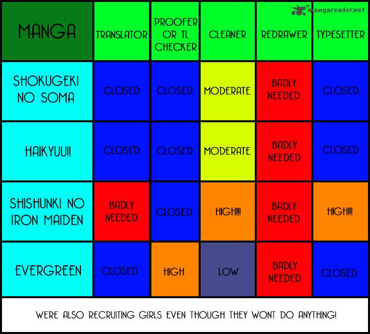 SHOKUGEKI NO SOMA Chapter 8 - Page 2