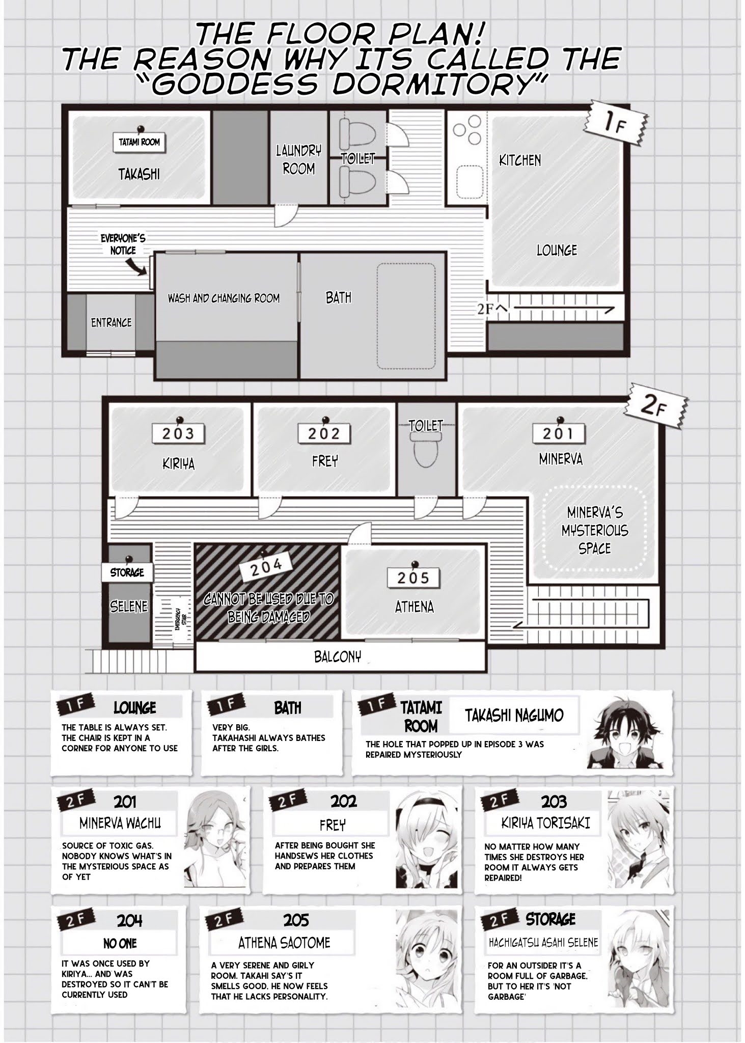 Megami-ryou no Ryoubo-kun Chapter 5.3 - Page 1