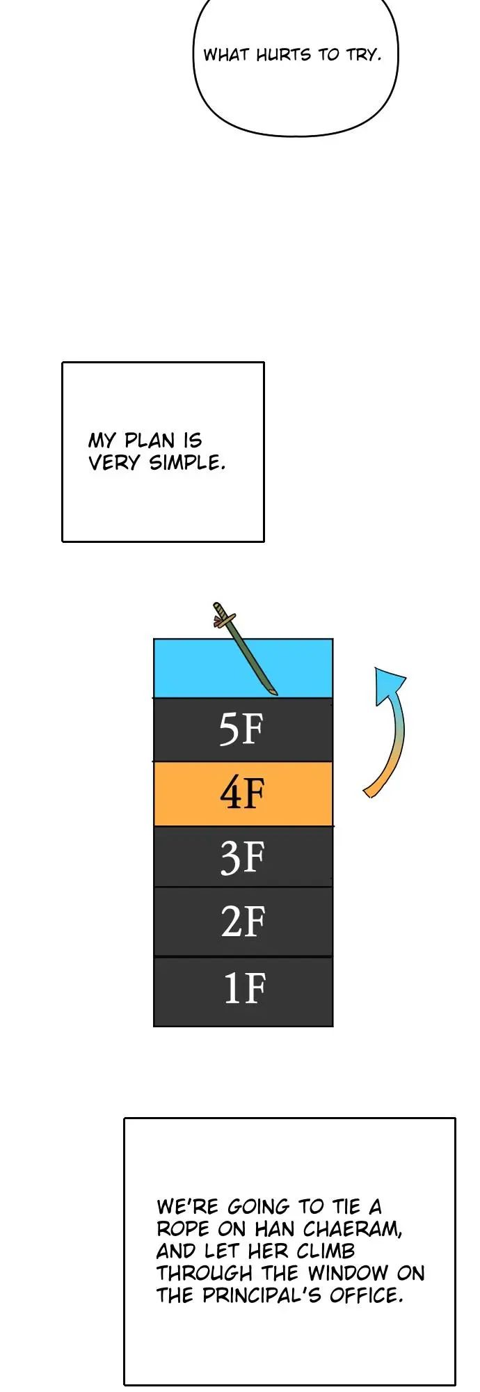 Survive Romance Chapter 13 - Page 13