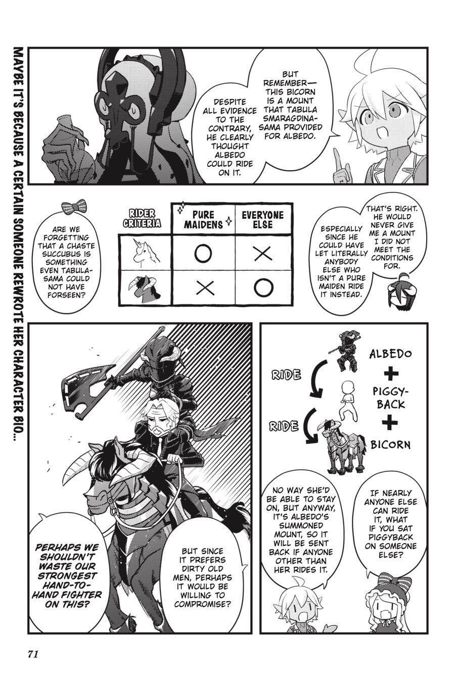 Overlord The Undead King Oh Chapter 40 - Page 7