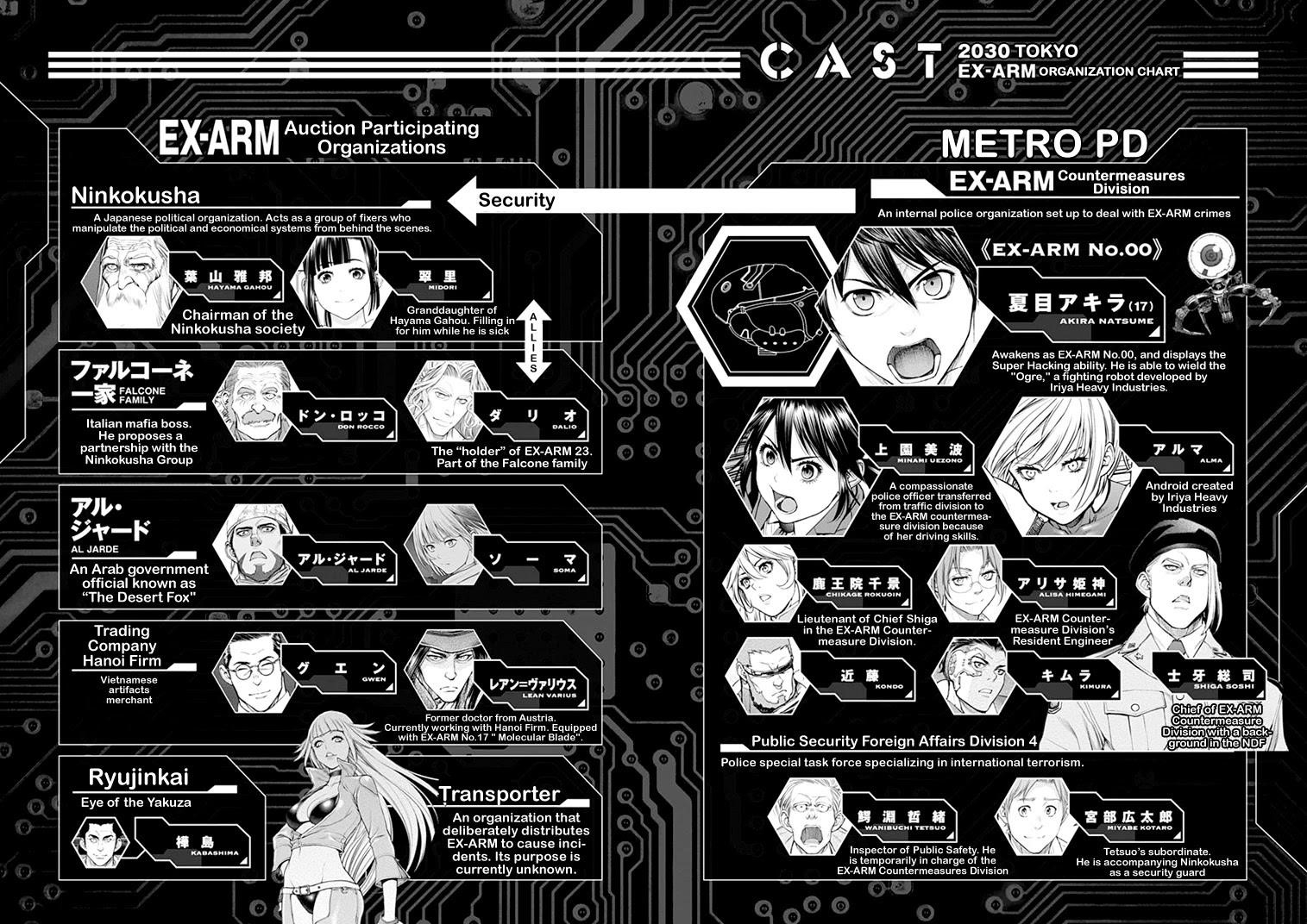 EX-ARM Chapter 42 - Page 6