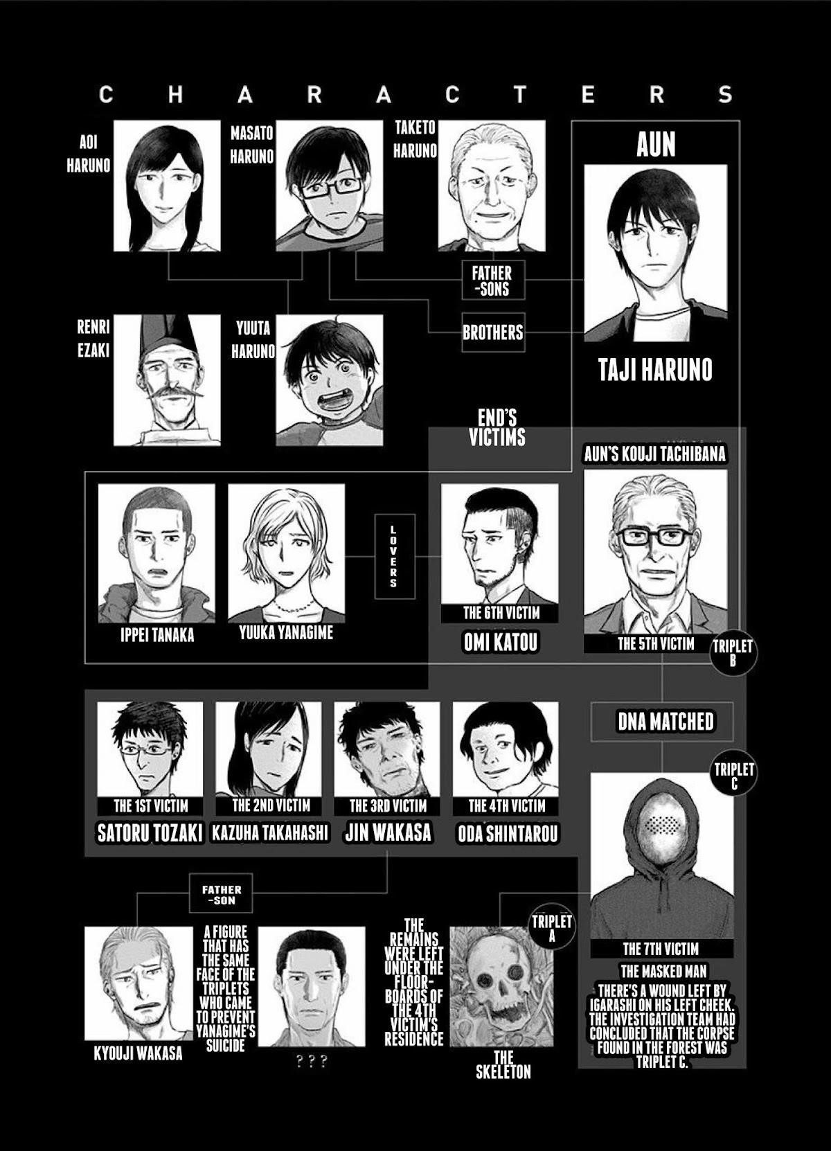 Route End Chapter 35 - Page 3