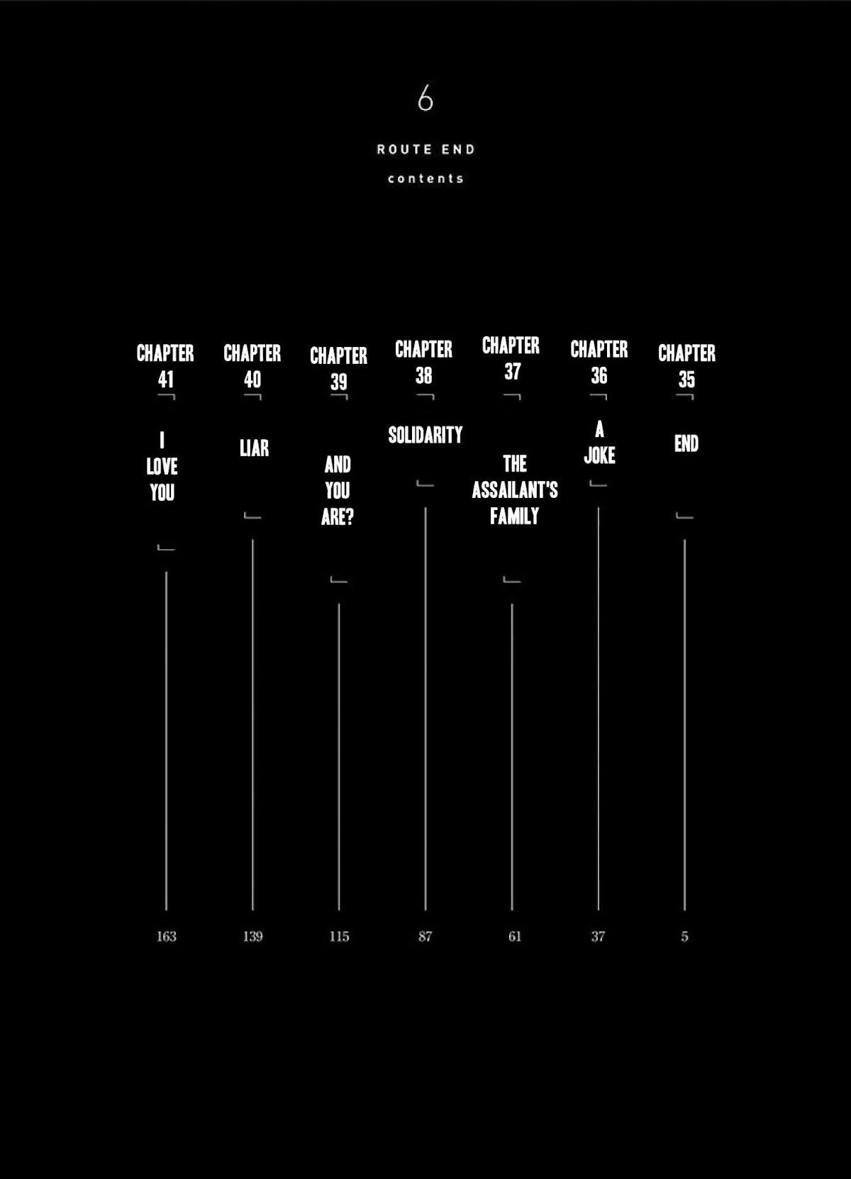 Route End Chapter 35 - Page 5