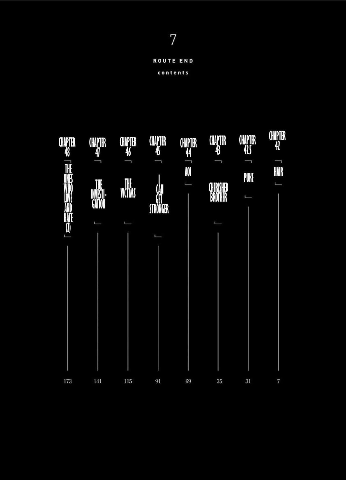 Route End Chapter 42 - Page 5