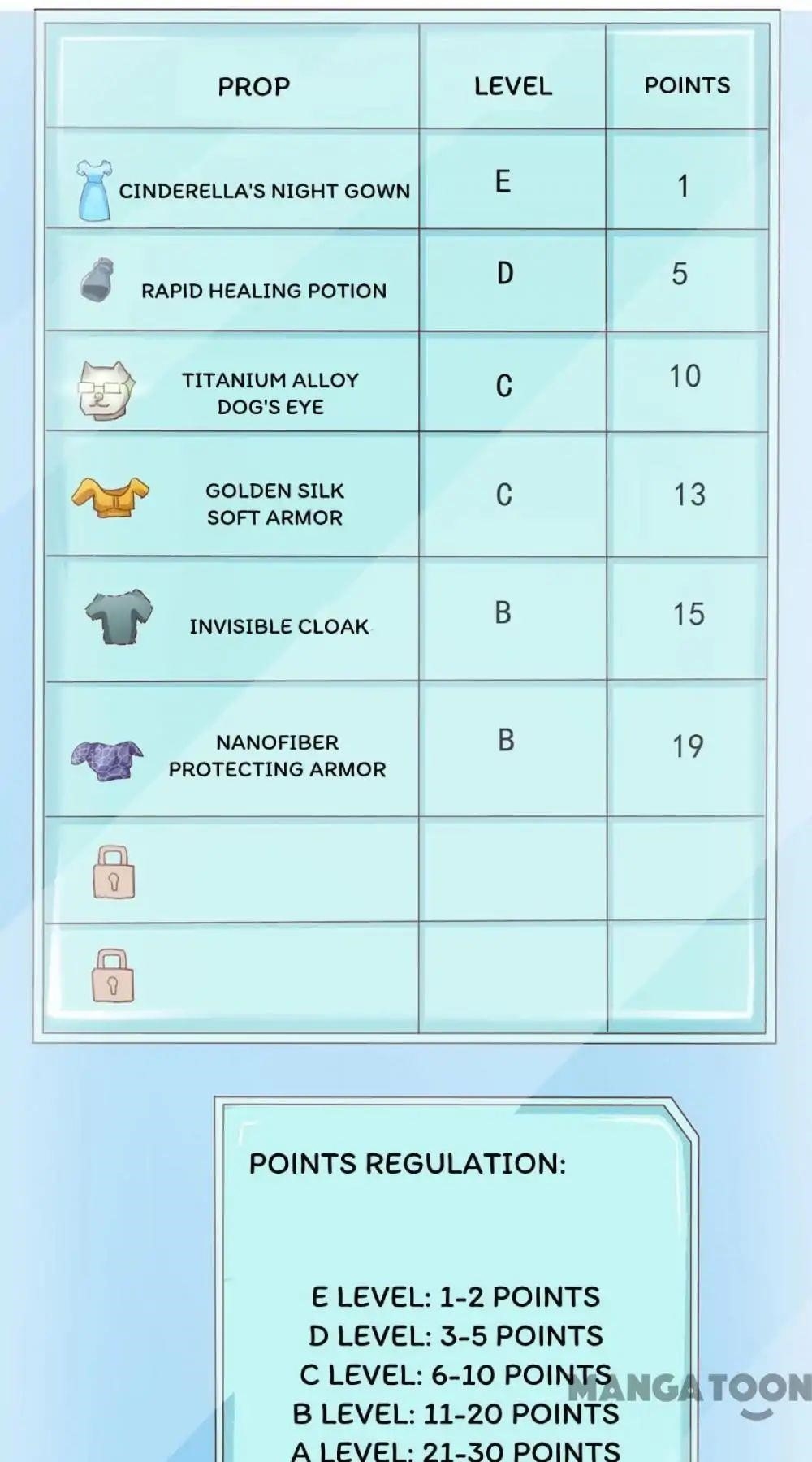 Almight Network Chapter 74 - Page 38